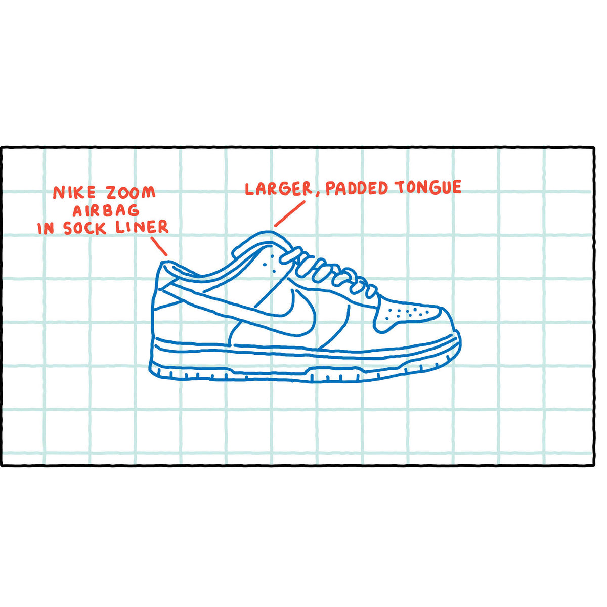 10 of The Best Nike SB Dunk Releases of All Time