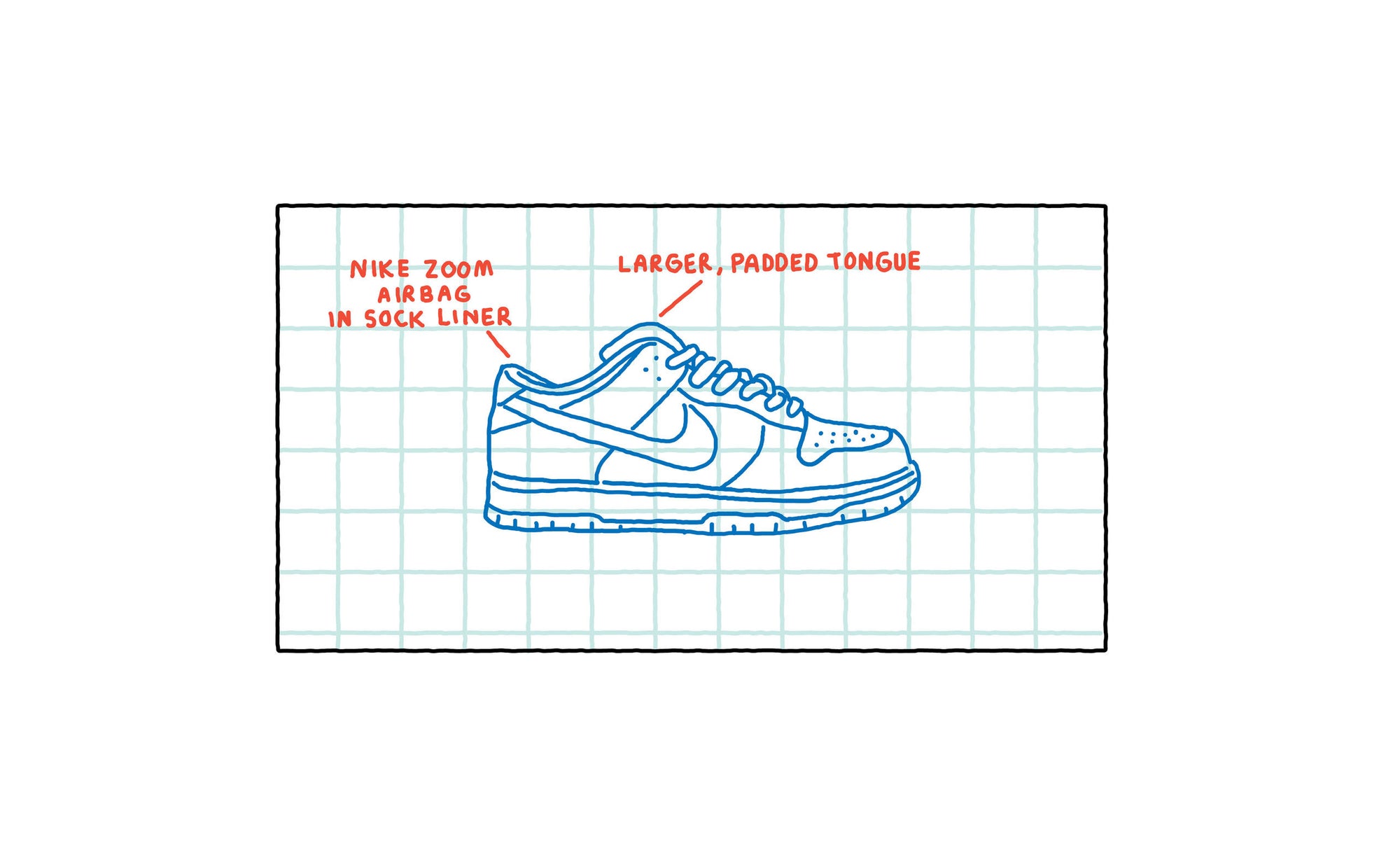 10 of The Best Nike SB Dunk Releases of All Time